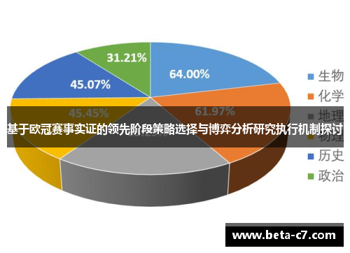 基于欧冠赛事实证的领先阶段策略选择与博弈分析研究执行机制探讨