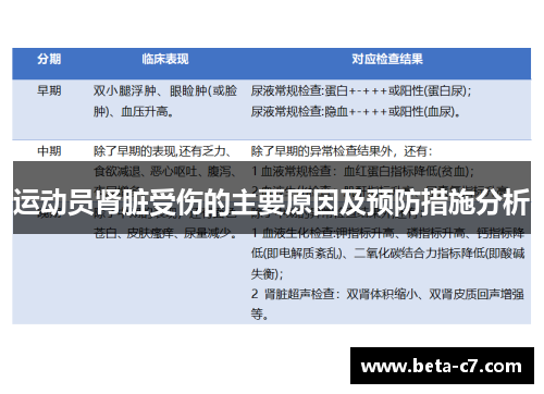 运动员肾脏受伤的主要原因及预防措施分析