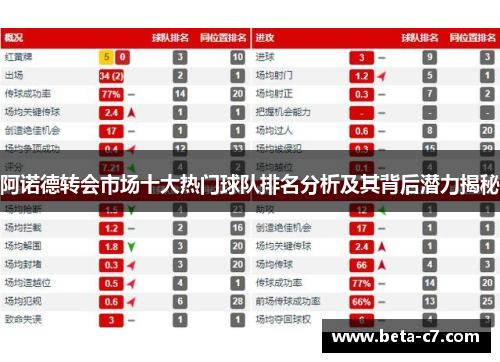 阿诺德转会市场十大热门球队排名分析及其背后潜力揭秘