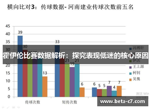 霍伊伦比赛数据解析：探究表现低迷的核心原因