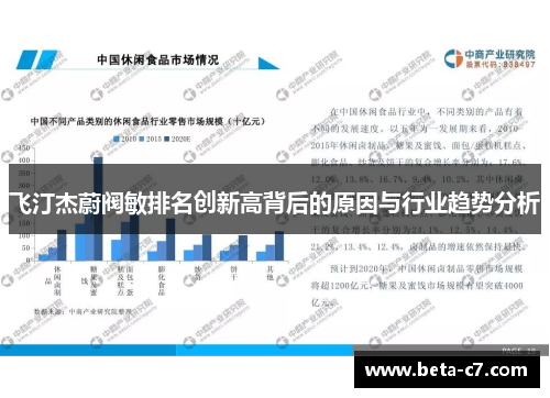飞汀杰蔚阀敏排名创新高背后的原因与行业趋势分析