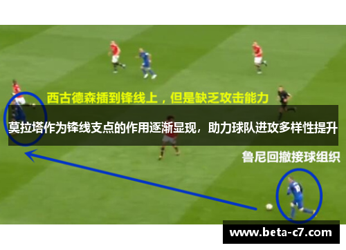 莫拉塔作为锋线支点的作用逐渐显现，助力球队进攻多样性提升