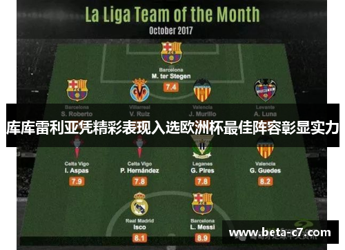 库库雷利亚凭精彩表现入选欧洲杯最佳阵容彰显实力
