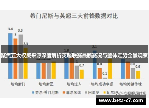 聚焦五大权威来源深度解析英超联赛最新赛况与整体走势全景观察