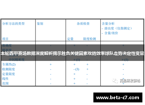 本轮西甲赛场数据深度解析揭示胜负关键因素攻防效率球队走势决定性变量