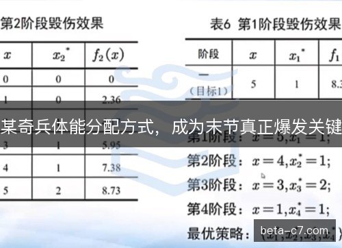 某奇兵体能分配方式，成为末节真正爆发关键