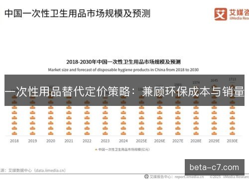 一次性用品替代定价策略：兼顾环保成本与销量